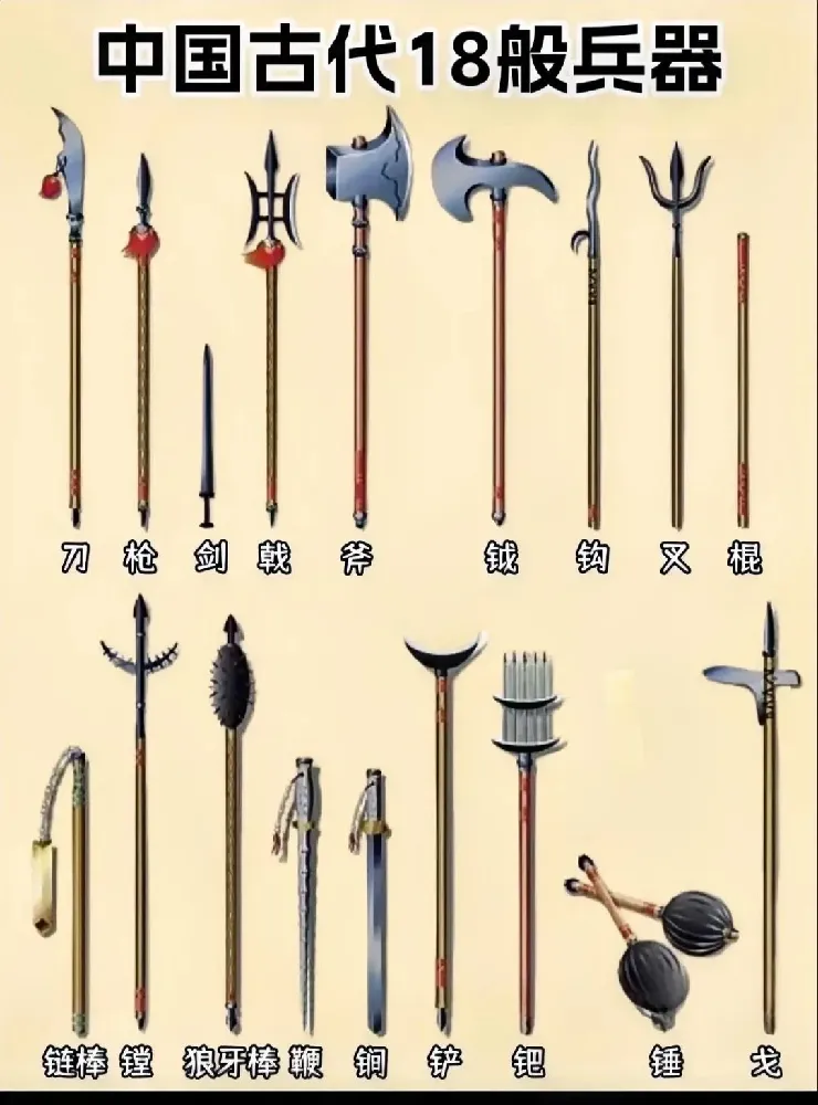 The 18 Arms of Wushu: The Ultimate Guide to Chinese Martial Arts Weapons