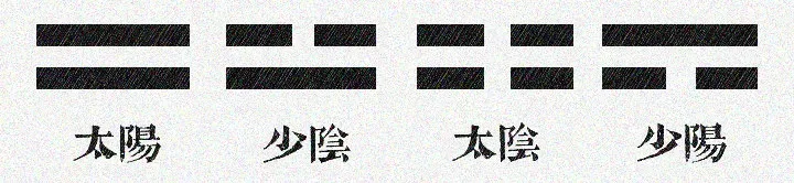 How Do Two Polarities Become Four Symbols (Si Xiang)?