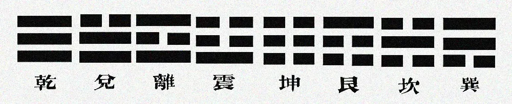 How Do the Four Symbols Create the Eight Trigrams (Bagua)?