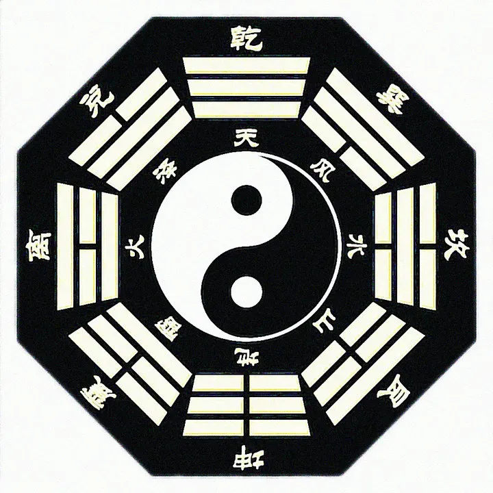 Tai Chi Generates Two Polarities & Four Symbols: The Complete Guide